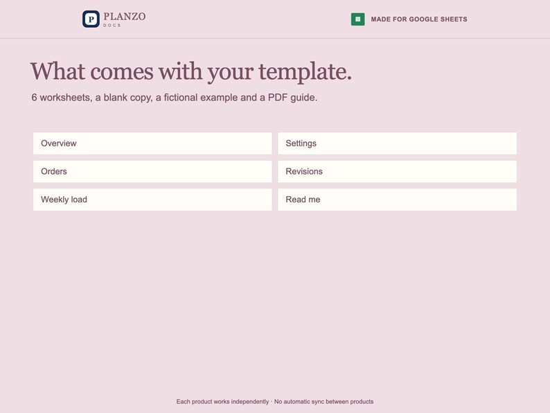 May include: A digital template interface on a light pink background with the Planzo logo and text: What comes with your template. 6 worksheets, a blank copy, a fictional example and a PDF guide. Includes buttons for Overview, Settings, Orders, Revisions, Weekly load, and Read me.