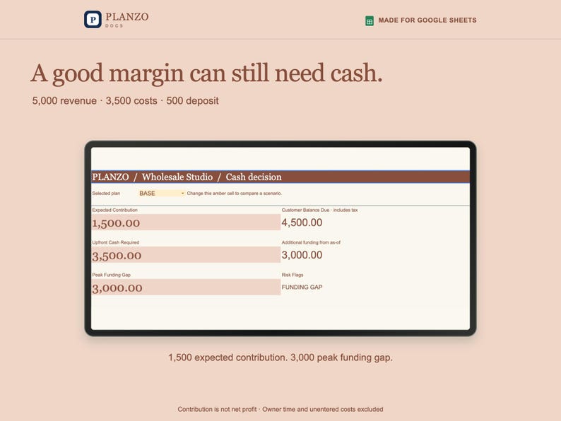 May include: A digital spreadsheet interface titled PLANZO / Wholesale Studio / Cash decision. The display shows financial data including expected contribution of 1,500.00, upfront cash required of 3,500.00, and a peak funding gap of 3,000.00.