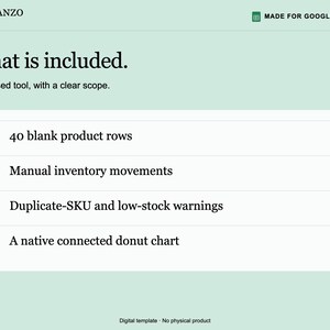 K&ouml;nnte beinhalten: Eine digitale Vorlage f&uuml;r Google Sheets mit dem Titel Planzo Docs. Der Text lautet: What is included. A focused tool, with a clear scope. Aufgelistete Funktionen: 40 blank product rows, manual inventory movements, duplicate-SKU and low-stock warnings sowie a native connected donut chart.