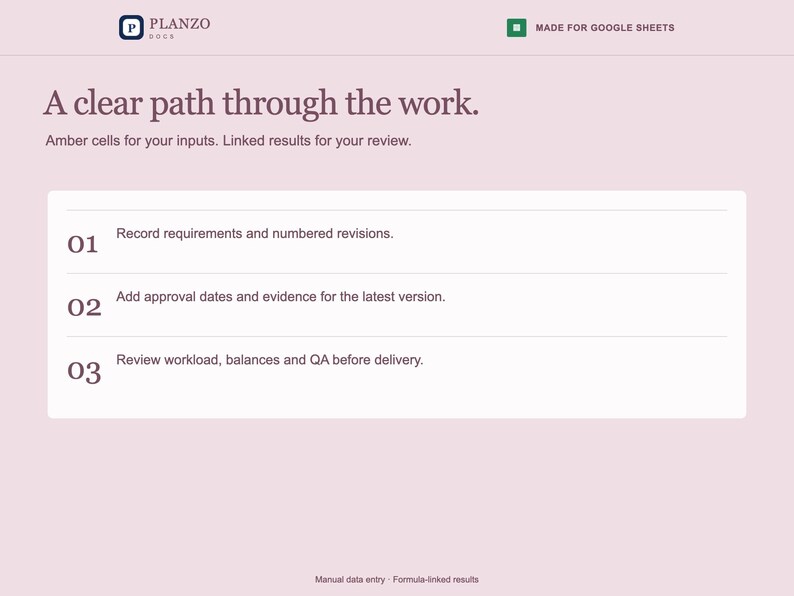 May include: A digital interface for Planzo Docs featuring the text A clear path through the work, Amber cells for your inputs, and Linked results for your review. It lists three steps for recording requirements, adding approval dates, and reviewing workload.