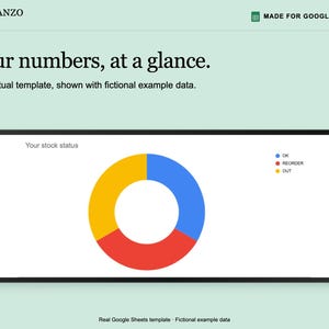 K&ouml;nnte beinhalten: Eine digitale Google Sheets-Vorlage mit dem Titel Planzo Docs, die ein Ringdiagramm mit der Beschriftung Your stock status enth&auml;lt. Das Diagramm zeigt drei Segmente in Blau, Rot und Gelb, die den Legendenpunkten OK, REORDER und OUT entsprechen. Der Text lautet Your numbers, at a glance.