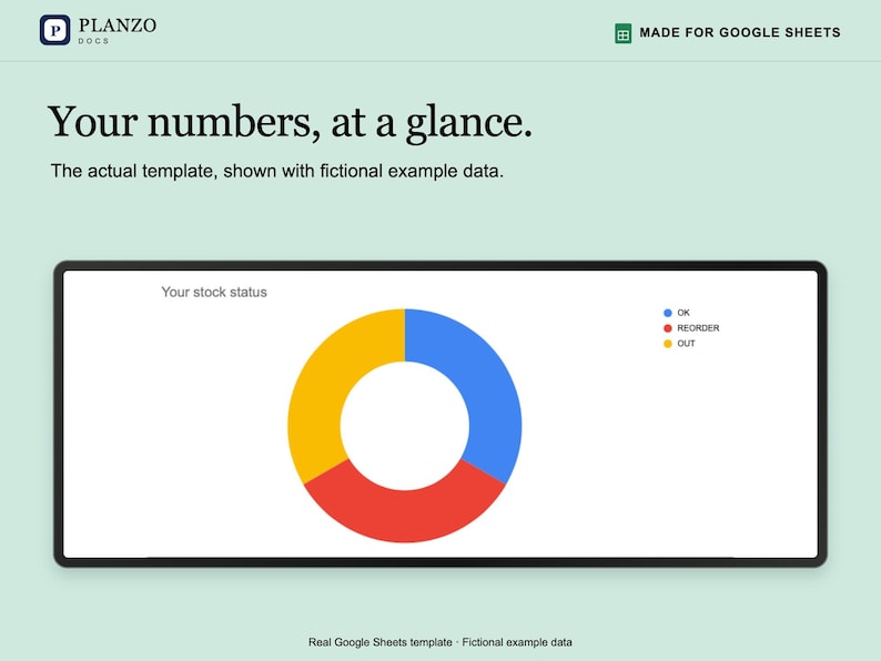 K&ouml;nnte beinhalten: Eine digitale Google Sheets-Vorlage mit dem Titel Planzo Docs, die ein Ringdiagramm mit der Beschriftung Your stock status enth&auml;lt. Das Diagramm zeigt drei Segmente in Blau, Rot und Gelb, die den Legendenpunkten OK, REORDER und OUT entsprechen. Der Text lautet Your numbers, at a glance.