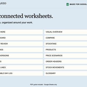 May include: A digital document titled Planzo Docs Made for Google Sheets featuring 16 connected worksheets. The list includes Start Here, Visual Overview, Dashboard, Compare, Event Review, Stocktake, Settings, Products, Cost Versions, Price Scenarios, Events, Order Headers, Sales Lines, Stock Movements, Printable Day Log, and Glossary.