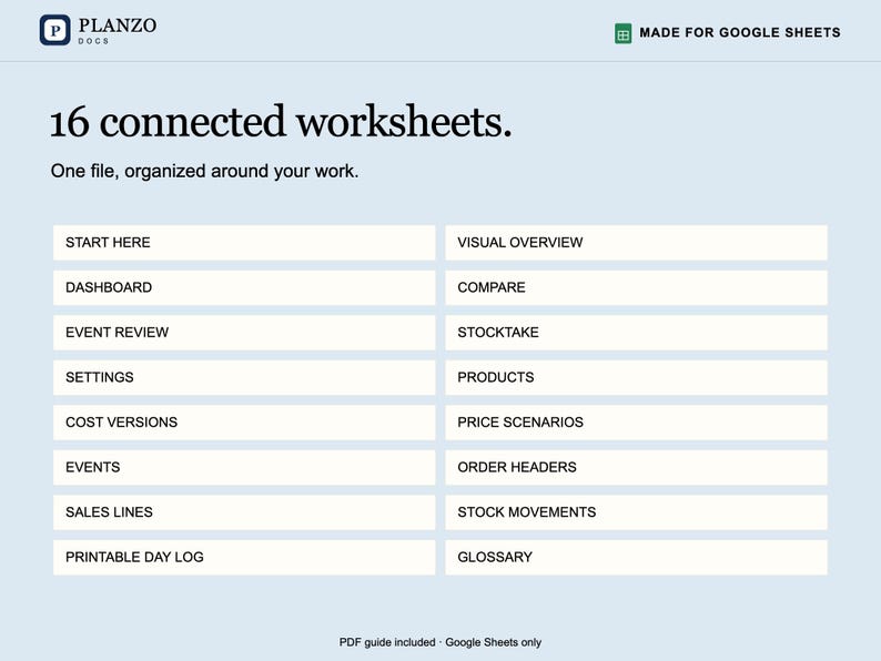 May include: A digital document titled Planzo Docs Made for Google Sheets featuring 16 connected worksheets. The list includes Start Here, Visual Overview, Dashboard, Compare, Event Review, Stocktake, Settings, Products, Cost Versions, Price Scenarios, Events, Order Headers, Sales Lines, Stock Movements, Printable Day Log, and Glossary.