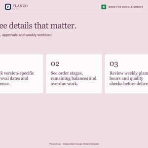 May include: A light pink digital template titled Three details that matter, featuring the Planzo Docs logo and Made for Google Sheets text. It displays three white boxes numbered 01, 02, and 03, each containing text about tracking versions, order stages, and weekly hours.