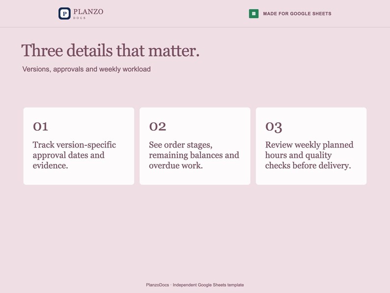 May include: A light pink digital template titled Three details that matter, featuring the Planzo Docs logo and Made for Google Sheets text. It displays three white boxes numbered 01, 02, and 03, each containing text about tracking versions, order stages, and weekly hours.