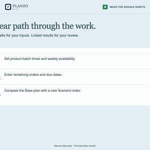 May include: A digital interface for Planzo Docs made for Google Sheets. The text reads: A clear path through the work. Amber cells for your inputs. Linked results for your review. 01 Set product batch times and weekly availability. 02 Enter remaining orders and due dates. 03 Compare the Base plan with a new Scenario order. Manual data entry. Formula-linked results.