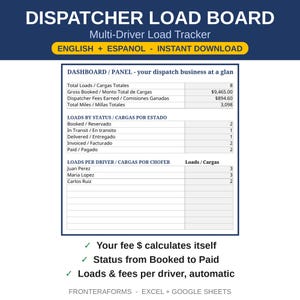 May include: A digital dispatcher load board and multi-driver load tracker spreadsheet. The interface displays a dashboard with total loads, gross booked, dispatcher fees, and total miles. It includes sections for load status and driver performance.