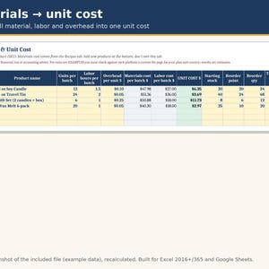Inventory & Pricing Calculator Spreadsheet | Product Cost, Etsy Shopify Amazon Fees, Profit Margin, Reorder Alerts | Excel and Google Sheets image 4