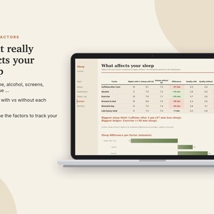May include: A laptop screen displays a digital sleep tracking dashboard titled What affects your sleep. The interface includes a data table comparing sleep factors like caffeine, alcohol, and exercise, alongside a horizontal bar chart.