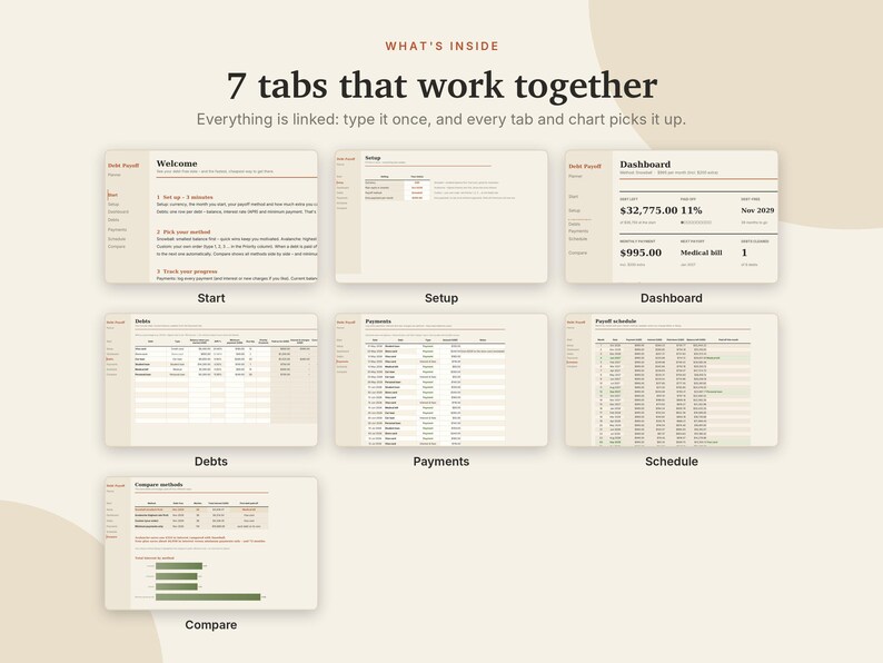 K&ouml;nnte beinhalten: Eine digitale Tabellenkalkulation zur Schuldenr&uuml;ckzahlung mit sieben miteinander verbundenen Reitern namens Start, Setup, Dashboard, Debts, Payments, Schedule und Compare. Die Benutzeroberfl&auml;che zeigt Finanzdaten, Diagramme und Fortschrittskennzahlen in einer neutralen Farbpalette. Der Text umfasst 'WHAT'S INSIDE', '7 tabs that work together' und 'Everything is linked: type it once, and every tab and chart picks it up.'