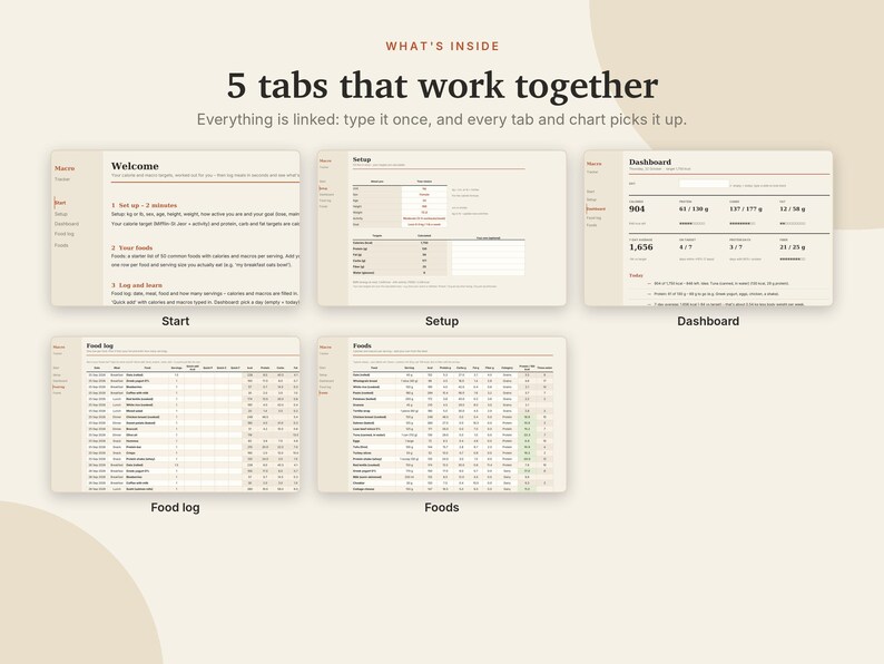 May include: A digital spreadsheet template featuring five interconnected tabs labeled Welcome, Setup, Dashboard, Food log, and Foods. The interface displays data entry fields, nutritional tracking tables, and summary charts in a neutral beige color scheme.