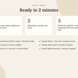May include: An instructional graphic titled How It Works Ready in 2 minutes with three numbered steps for event planning. It lists compatibility with Microsoft Excel and Google Sheets, 14 currencies, no macros, and instant digital delivery.