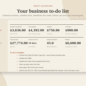 K&ouml;nnte beinhalten: Eine digitale Business-Dashboard-Oberfl&auml;che mit dem Titel Smart Dashboard, die Finanzkennzahlen wie Rechnungsbetr&auml;ge, offene Posten, &uuml;berf&auml;llige Zahlungen und eine Aufgabenliste mit Eintr&auml;gen wie Kinder Yoga und Green Fork Cafe anzeigt.
