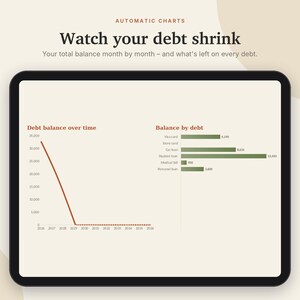 K&ouml;nnte beinhalten: Ein digitaler Tablet-Bildschirm mit einem Finanz-Dashboard namens Automatic Charts. Der Text lautet Watch your debt shrink und Your total balance month by month. Es zeigt ein Liniendiagramm zum Schuldenverlauf und ein Balkendiagramm.