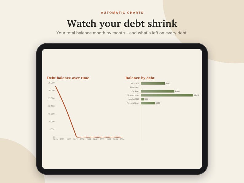 K&ouml;nnte beinhalten: Ein digitaler Tablet-Bildschirm mit einem Finanz-Dashboard namens Automatic Charts. Der Text lautet Watch your debt shrink und Your total balance month by month. Es zeigt ein Liniendiagramm zum Schuldenverlauf und ein Balkendiagramm.