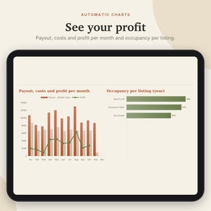 以下が含まれることがあります： Automatic Charts: See your profitというタイトルのダッシュボードを表示するタブレット画面。月ごとの支払い、コスト、利益を示す棒グラフと折れ線グラフ、およびリスティングごとの稼働率を示す横棒グラフが表示されています。