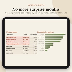 K&ouml;nnte beinhalten: Ein digitaler Tablet-Bildschirm mit einer Automatic Charts-Oberfl&auml;che mit dem Titel No more surprise months. Er zeigt eine Next payments-Tabelle mit Daten und USD-Betr&auml;gen sowie ein horizontales Balkendiagramm Per month by category.