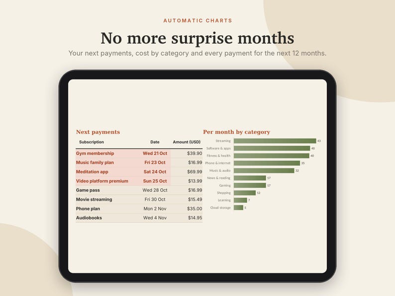 K&ouml;nnte beinhalten: Ein digitaler Tablet-Bildschirm mit einer Automatic Charts-Oberfl&auml;che mit dem Titel No more surprise months. Er zeigt eine Next payments-Tabelle mit Daten und USD-Betr&auml;gen sowie ein horizontales Balkendiagramm Per month by category.