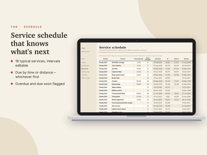 May include: A laptop screen displays a digital service schedule table for a vehicle. Text on the left reads: Service schedule that knows what's next, 18 typical services, intervals editable, Due by time or distance, Overdue and due soon flagged.