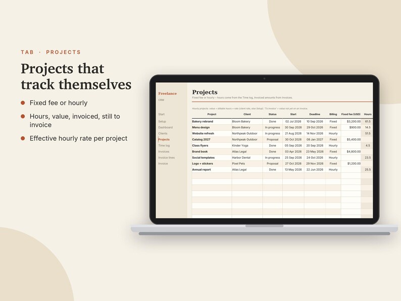 K&ouml;nnte beinhalten: Ein Laptop-Bildschirm zeigt ein Projektmanagement-Dashboard mit einer Tabelle namens Projects. Die Benutzeroberfl&auml;che enth&auml;lt Spalten f&uuml;r Projektname, Kunde, Status, Daten, Abrechnungsart, Festpreis in USD und Stunden. Der Text links lautet Projects that track themselves.