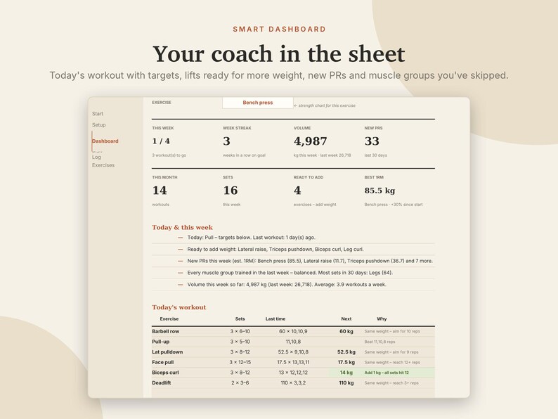 K&ouml;nnte beinhalten: Ein digitales Trainings-Dashboard mit dem Titel Smart Dashboard: Your coach in the sheet. Es zeigt Trainingsmetriken wie w&ouml;chentliche Fortschritte, Volumen, neue Bestleistungen und eine detaillierte Tabelle f&uuml;r das heutige Training.