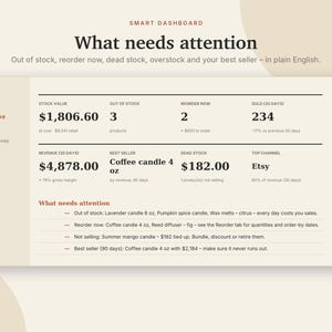 May include: A digital smart dashboard interface displaying business analytics including stock value of $1,806.60, revenue of $4,878.00, and a list of items needing attention such as out of stock products, reorder alerts, and best sellers.