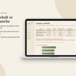 K&ouml;nnte beinhalten: Ein Laptop-Bildschirm zeigt ein Dashboard zum Vergleich von Schuldenr&uuml;ckzahlungsmethoden mit dem Titel Snowball vs Avalanche. Die Benutzeroberfl&auml;che enth&auml;lt eine Tabelle mit Methoden, Zinsen und Zeitr&auml;umen sowie ein gr&uuml;nes Balkendiagramm.