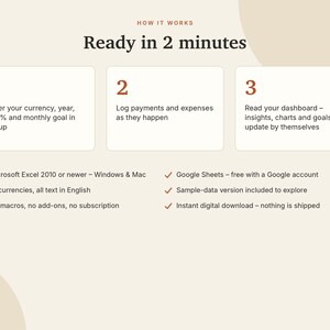 May include: An instructional graphic titled How It Works Ready in 2 minutes. It outlines three steps for a digital tool: entering data, logging payments, and reading a dashboard. It lists compatibility with Excel and Google Sheets.
