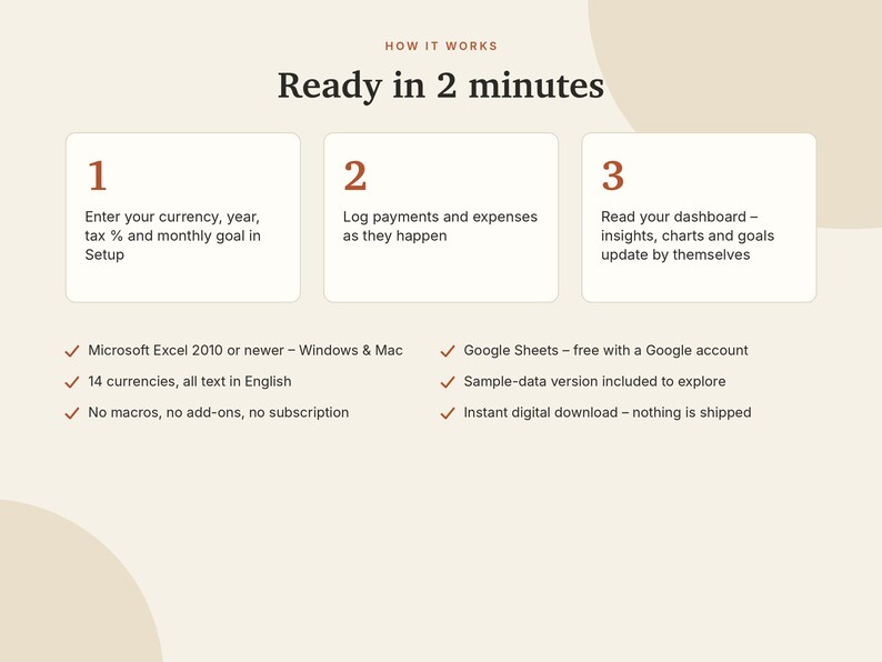 May include: An instructional graphic titled How It Works Ready in 2 minutes. It outlines three steps for a digital tool: entering data, logging payments, and reading a dashboard. It lists compatibility with Excel and Google Sheets.