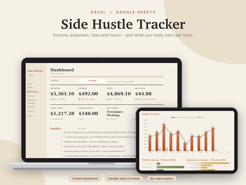 May include: A digital Side Hustle Tracker spreadsheet for Excel and Google Sheets displayed on a laptop and tablet screen. The interface shows a dashboard with financial data, including net income, expenses, profit, and hourly rates.