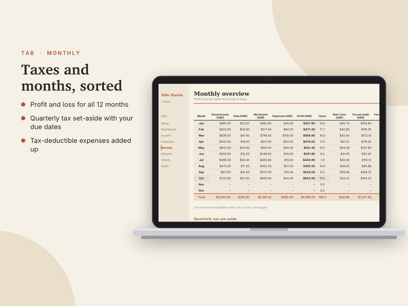 May include: A laptop screen displays a digital monthly overview spreadsheet titled Side Hustle. The table includes columns for gross income, fees, net income, expenses, profit, hours, rate per hour, and tax set-aside for twelve months.