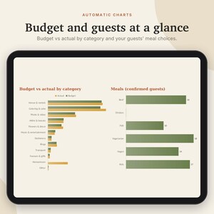 May include: A digital tablet screen displaying Automatic Charts titled Budget and guests at a glance. It features a bar graph comparing budget versus actual costs by category and a second bar graph showing confirmed guest meal choices.