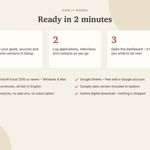 May include: An informational graphic titled How It Works Ready in 2 minutes. It outlines three steps: add goals and resume versions, log applications and interviews, and open the dashboard. Features include Microsoft Excel and Google Sheets compatibility.