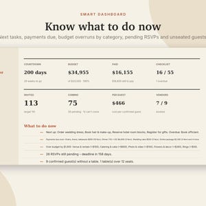 May include: A digital wedding planning dashboard interface titled Smart Dashboard: Know what to do now. It displays metrics including a 200-day countdown, a $34,955 budget, $16,155 paid, and a checklist of 16 out of 55 tasks completed.