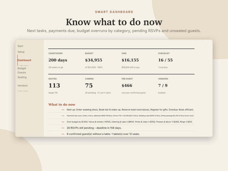 May include: A digital wedding planning dashboard interface titled Smart Dashboard: Know what to do now. It displays metrics including a 200-day countdown, a $34,955 budget, $16,155 paid, and a checklist of 16 out of 55 tasks completed.