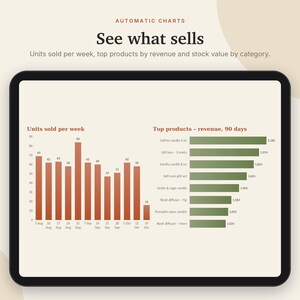 May include: A digital tablet screen displaying an analytics dashboard titled Automatic Charts: See what sells. The interface features a rust-colored bar chart showing units sold per week and a green horizontal bar chart for top products by revenue.