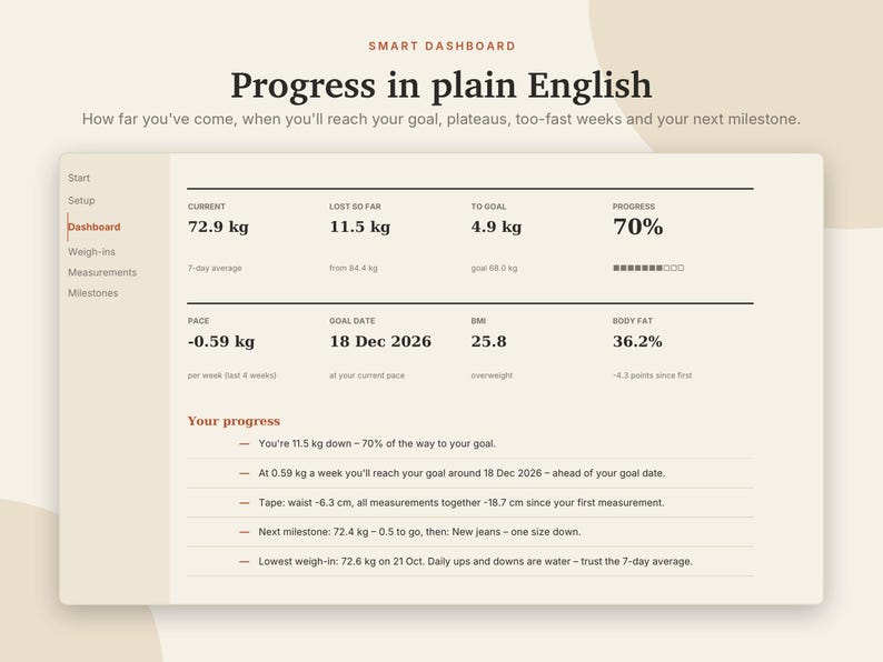 Weight Loss Tracker Excel & Google Sheets, Body Measurement Tracker, BMI + Body Fat Calculator, Goal Weight Progress Chart | Neutral Cream image 2
