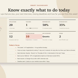 May include: A digital smart dashboard interface displaying job application metrics, including 20 applications, a 50% response rate, 12 active tasks, and 10 follow-ups due. The layout features a sidebar, data tables, and a Today's focus section with text.