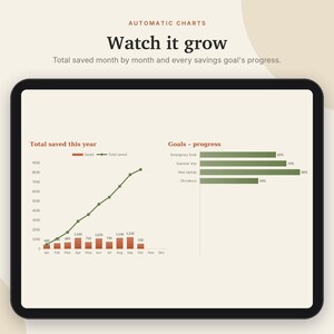 May include: A tablet screen displaying financial data with the text Automatic Charts, Watch it grow, Total saved month by month and every savings goal's progress. It features a line and bar graph titled Total saved this year and a bar chart titled Goals - progress.