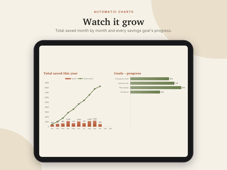 May include: A tablet screen displaying financial data with the text Automatic Charts, Watch it grow, Total saved month by month and every savings goal's progress. It features a line and bar graph titled Total saved this year and a bar chart titled Goals - progress.