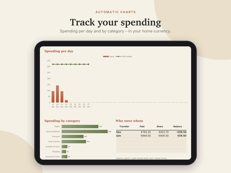 Travel Planner Excel & Google Sheets, Trip Itinerary, Travel Budget, Group Trip Expense Splitter, Packing List Spreadsheet | Neutral Cream image 3