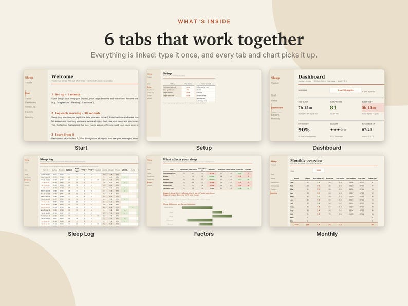 May include: A digital sleep tracking spreadsheet template featuring six interconnected tabs labeled Welcome, Setup, Dashboard, Sleep Log, Factors, and Monthly. The interface displays data charts, tables, and summary statistics with text headers including 'WHAT'S INSIDE' and '6 tabs that work together'.