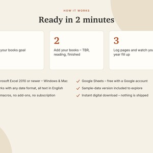 May include: An instructional graphic titled How It Works Ready in 2 minutes. It outlines three steps: 1 Set your books goal, 2 Add your books, 3 Log pages. It lists compatibility with Microsoft Excel and Google Sheets, plus usage details.