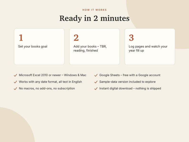 May include: An instructional graphic titled How It Works Ready in 2 minutes. It outlines three steps: 1 Set your books goal, 2 Add your books, 3 Log pages. It lists compatibility with Microsoft Excel and Google Sheets, plus usage details.