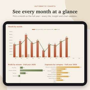 May include: A digital tablet screen displaying Automatic Charts with the text See every month at a glance. The interface includes a bar and line graph titled Month by month, plus Profit by stream and Expenses by category for 2026.