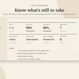 Medication Tracker Excel & Google Sheets, Pill Log, Daily Medicine Schedule, Refill Reminder, Health Tracker | Neutral Cream image 2