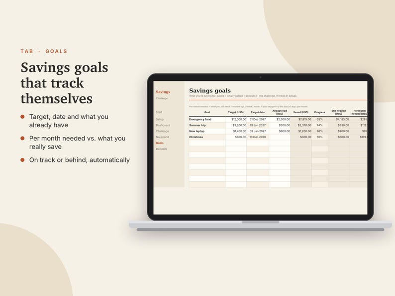May include: A laptop screen displays a digital savings goals tracker spreadsheet with columns for target amounts, dates, and progress percentages. The text on the left reads Savings goals that track themselves, listing features like target, date, and automatic tracking.