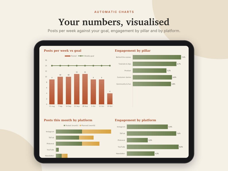 Content-Kalender (Excel & Google Sheets), Social-Media-Planer, Instagram- und TikTok-Post-Planer, Content-Tracker-Tabelle | Neutral Cream Bild 3