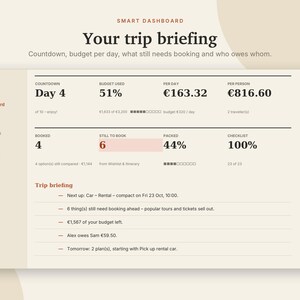 Travel Planner Excel & Google Sheets, Trip Itinerary, Travel Budget, Group Trip Expense Splitter, Packing List Spreadsheet | Neutral Cream image 2